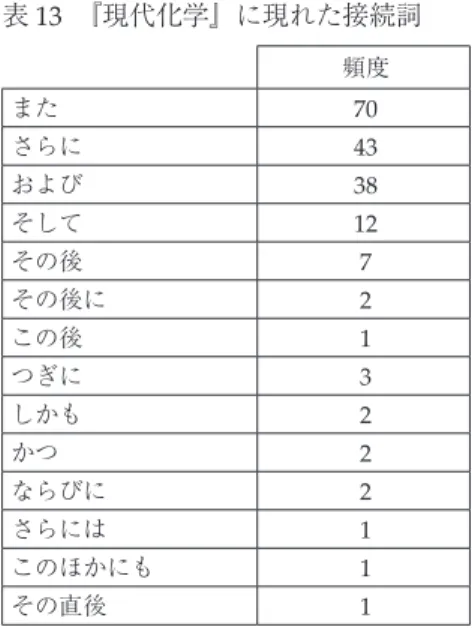 表 13　『現代化学』に現れた接続詞