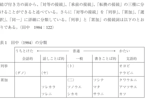 表 1　田中（1984）の分類
