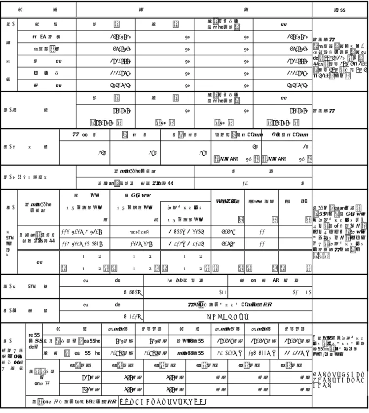 図　　書 学術雑誌