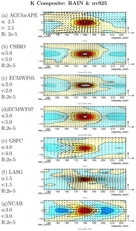 Fig. 8. Horizontal structures of composite anomalies of precipitation and wind vector at 925hPa for K component
