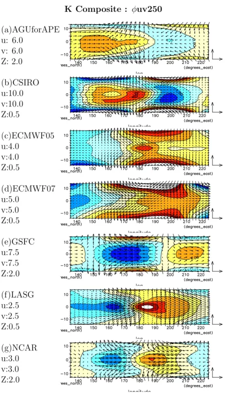 Fig. 10. Same as Fig.8 but for geopotential height and wind vector at 96