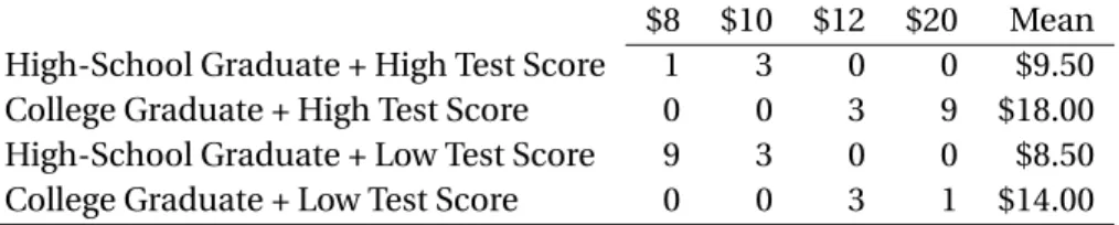 Table 2.4: Example Distribution 2