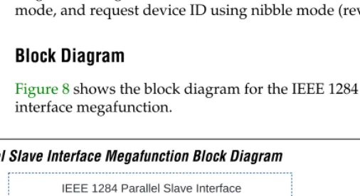 Figure 8 shows the block diagram for the IEEE 1284 parallel slave  interface megafunction