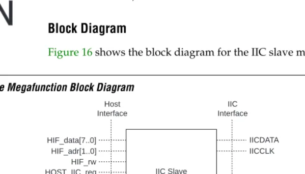 Figure 16 shows the block diagram for the IIC slave megafunction.