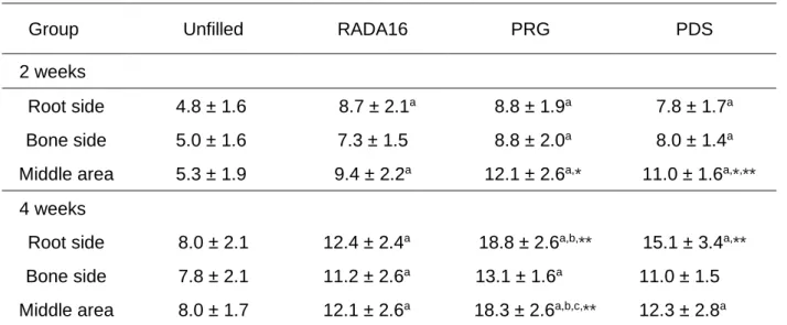 TABLE 2 Quantitative analysis of VEGF-positive cells 
