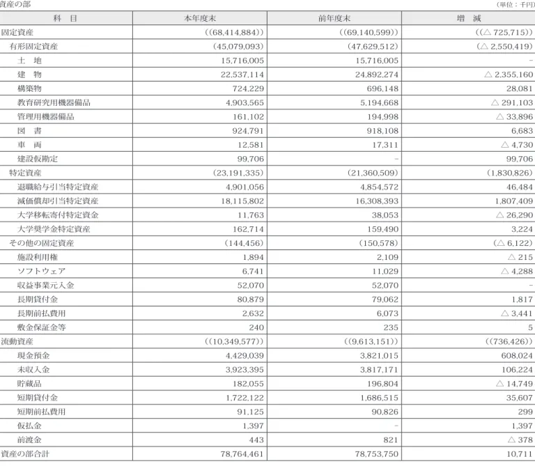 図　書 924,791 918,108 6,683