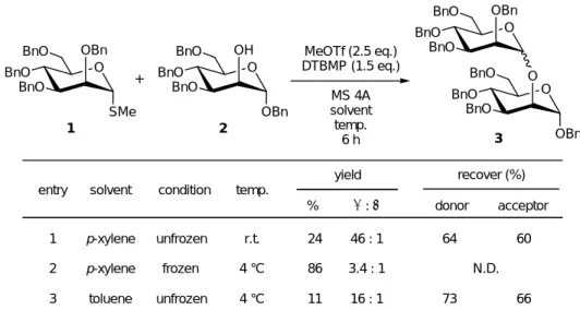 Table 1-1. Glycosylation under Frozen Media - 1