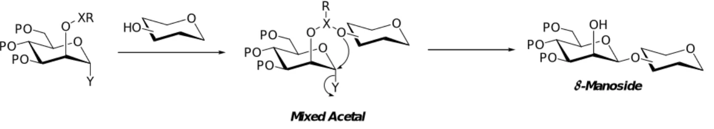 Figure 2-4. Intramolecular Aglycon Delivery (IAD)