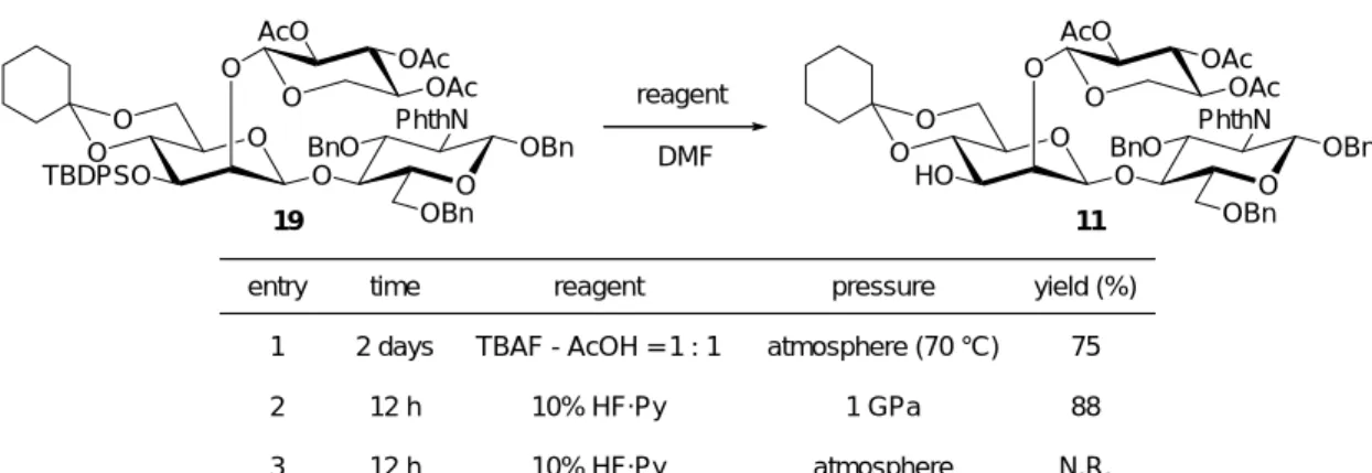 Table 2-2. Desilylation under High Pressure