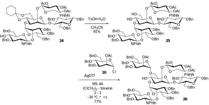 Figure 2-5. Regioselective Debenzylation by Using Pd-Al 2 O 3