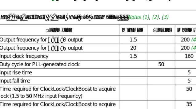 Table 6 shows the APEX 20K ClockLock and ClockBoost parameters, and  Table 7 shows the PLL parameters in LVDS mode.
