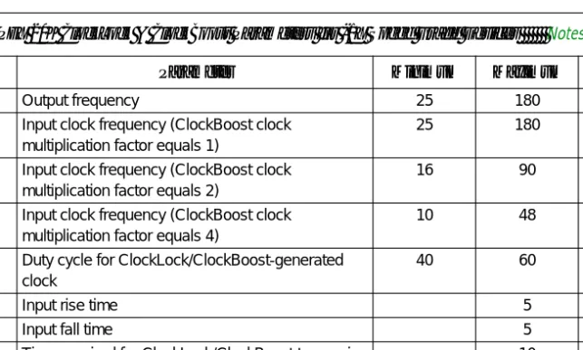Table 3 shows the timing parameters for the APEX 20K ClockLock and  ClockBoost features