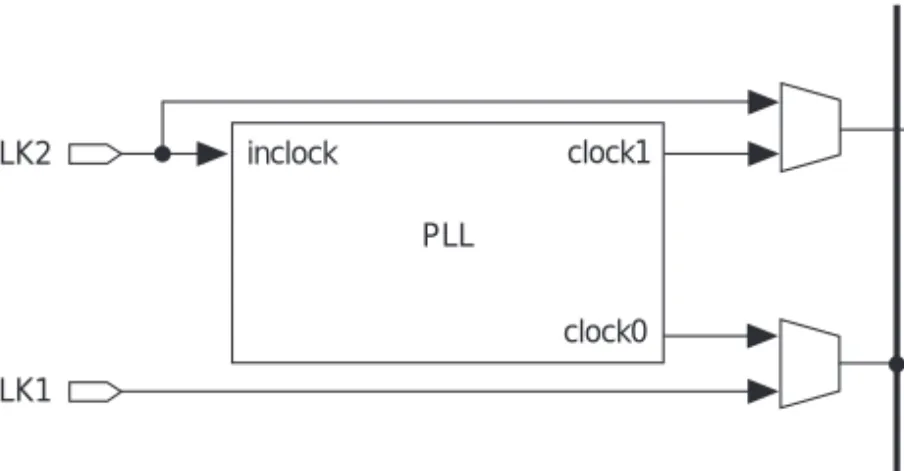 Figure 3. APEX 20K Dedicated Global Clock Pin Connections to PLL &amp; Dedicated  Clock Lines