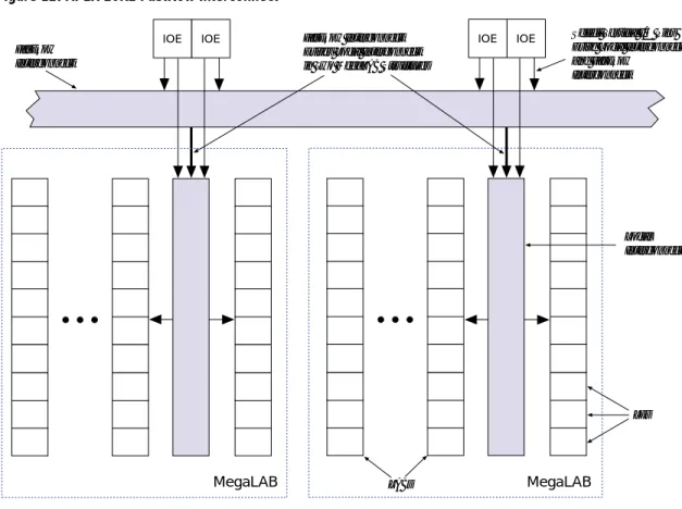 Table 8 summarizes how various elements of the APEX 20K architecture  drive each other.