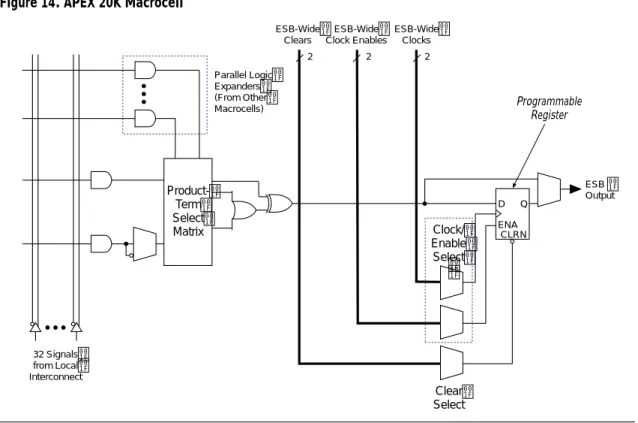 Figure 14. APEX 20K Macrocell