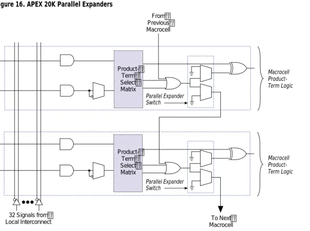 Figure 16. APEX 20K Parallel Expanders