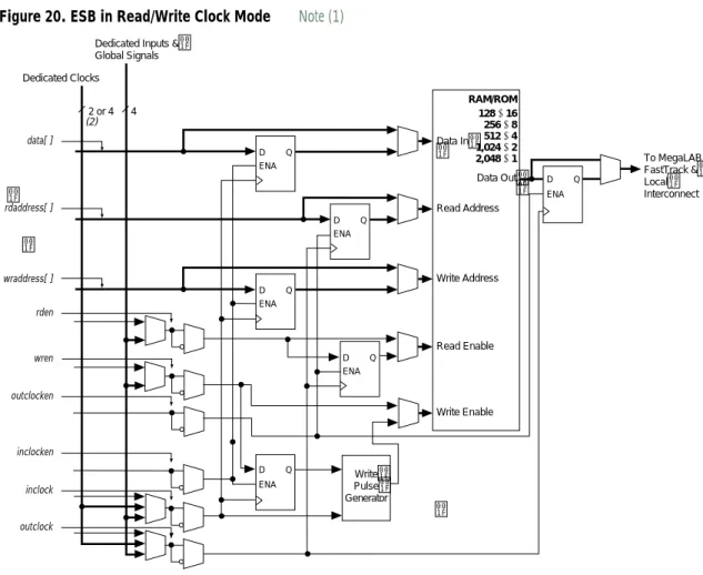 Figure 20. ESB in Read/Write Clock Mode       Note (1)