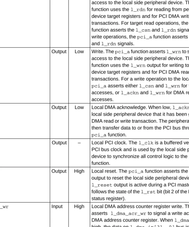 Table 5. pci_a Signals Interfacing the pci_a Function to the Local Side  (Part 2 of 3)