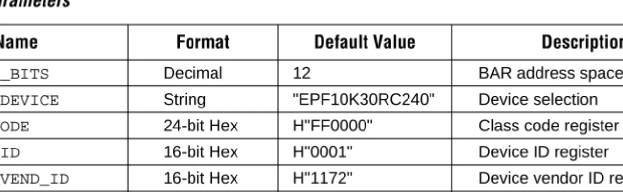 Table 6. Parameters