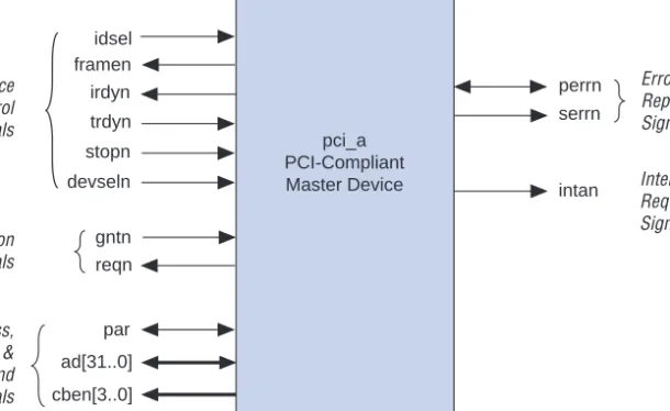 Figure 4 illustrates the PCI-compliant target device signals interfacing the  pci_a  function with the PCI bus