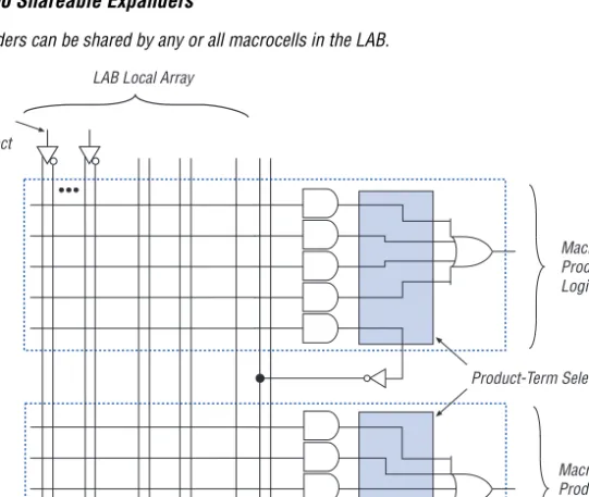 Figure 4. MAX 9000 Shareable Expanders