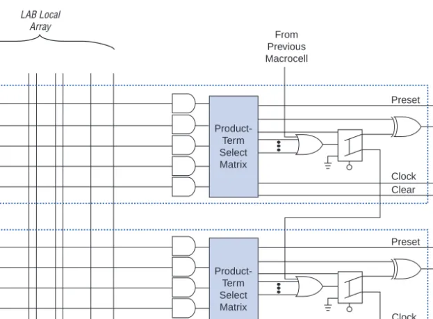 Figure 5 shows how parallel expanders can feed the neighboring  macrocell.