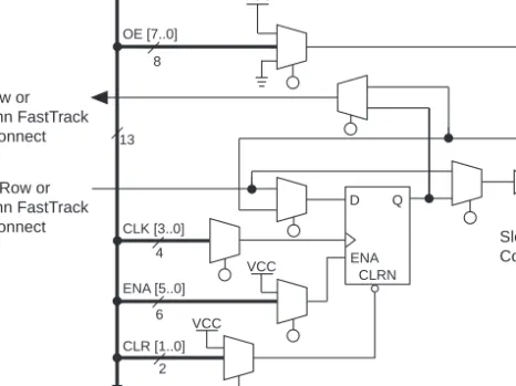Table 6 on page 18 shows the sources that drive the peripheral bus and  how the IOC control signals share the peripheral bus.