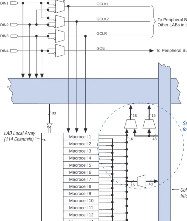 Figure 2. MAX 9000 Logic Array Block