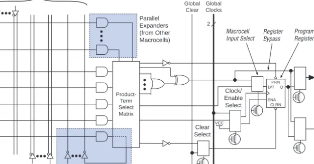 Figure 3. MAX 9000 Macrocell &amp; Local Array