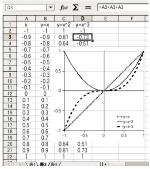 図 4.10 グラフ線にマークを入れると見にくい