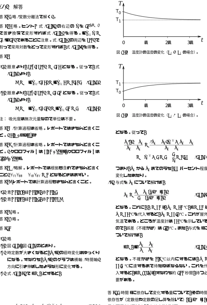 図 16.7 温度計の温度の変化（ T 0 > T 1 の場合） 。