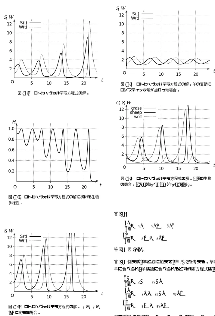 図 17.4 ロトカ・ヴォルテラ方程式の解。