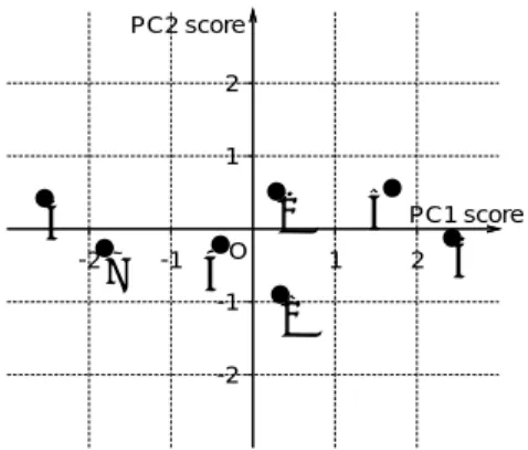 図 18.4 生徒 A 君の「成績ベクトル」の視覚表現 (2 通り )