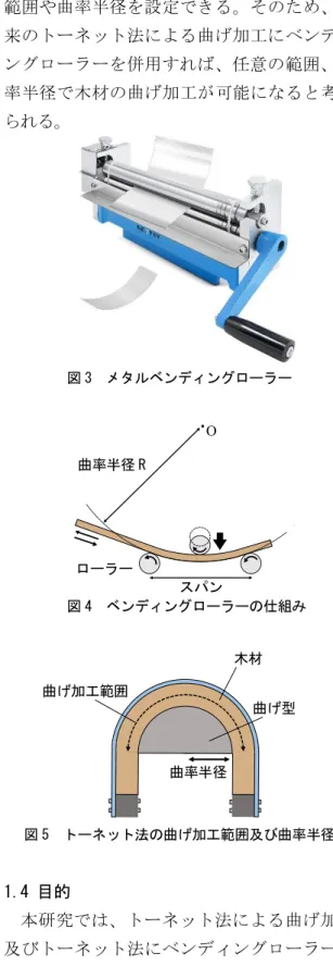 図 2  トーネット法による曲げ応力分布の変化 
