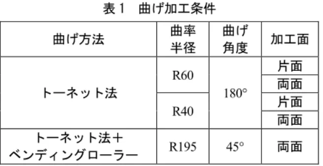 図 10  試験体長さ方向に 10mm 間隔でつけた目盛