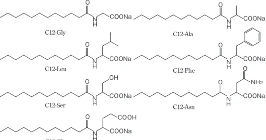 Table 1  各界面活性剤の臨界ミセル濃度（25℃  in  0.1M tris-HCl  pH = 7.4） 
