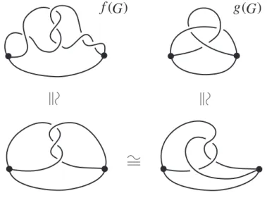 図 1.1.3: 互いに同型な空間グラフ f (G) と g(G)