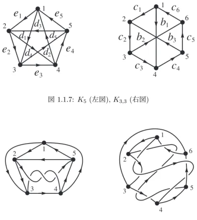 図 1.1.7: K 5 (左図), K 3,3 (右図)