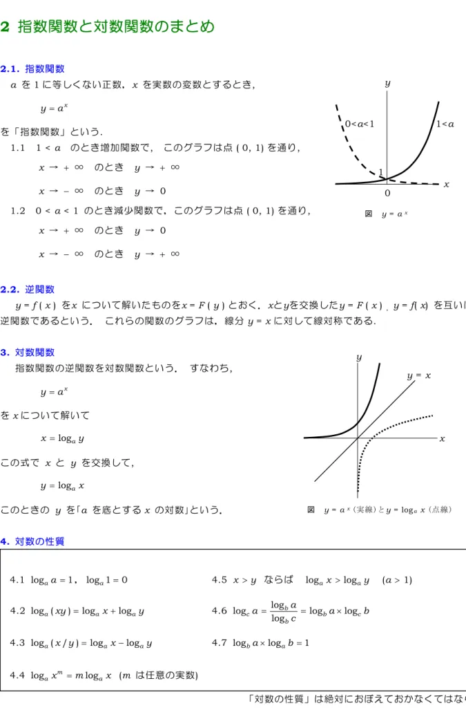 図  y = a  x   a を1に等しくない正数，x を実数の変数とするとき,  