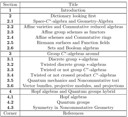 Table 1: Contents 