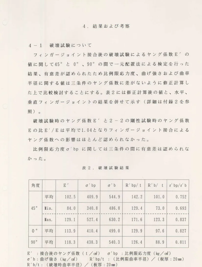 表 2   破 壊 試 験 結 果