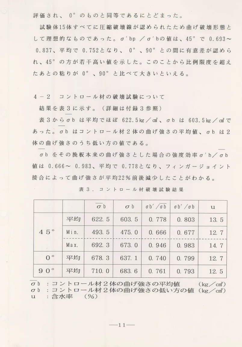 表 3 か ら σb は 平 均 で ほ ぼ 6 2 2   5 r g / 面、 びb は 6 0 3   5 k g / 面で あ っ た な σb は コ ン トロ ー ル 材 2 体 の 曲 げ 強 さ の 平 均 値 、 σb は 2 体 の 曲 げ 強 さ の う ち 低 い 方 の 値 で あ る 。