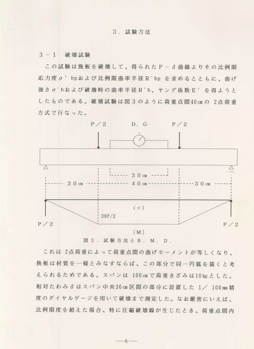 図 3   試 験 方 法 と B   M   D