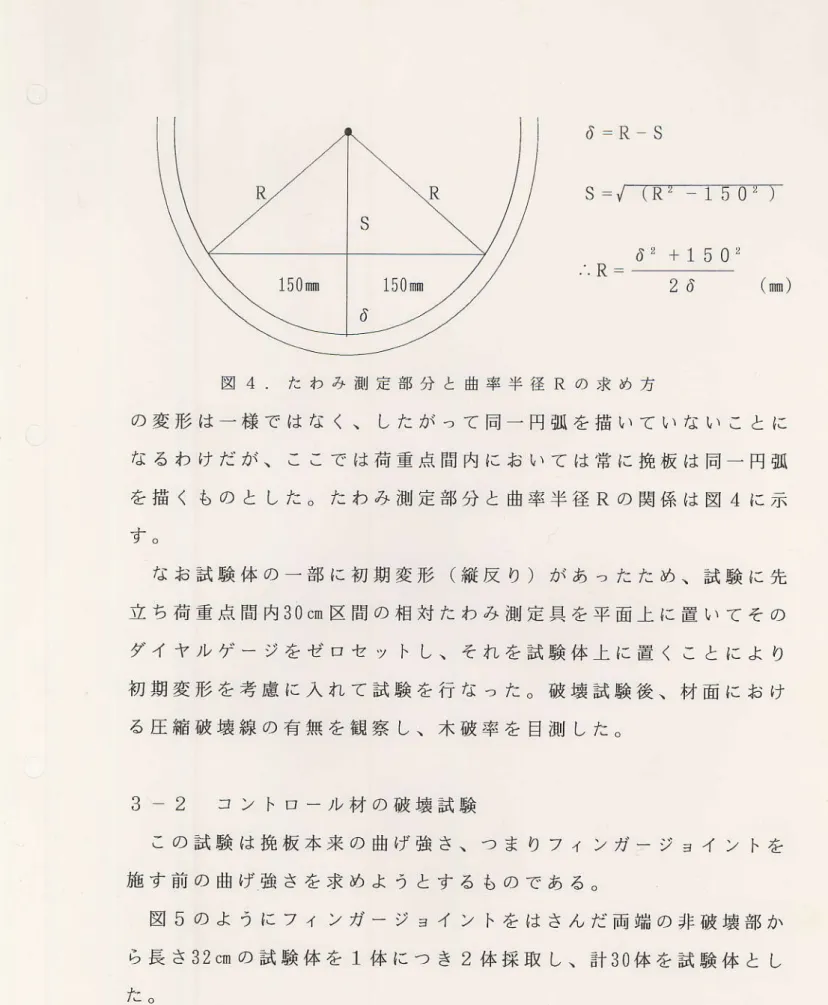 図 5 の よ う に フ ィ ン ガ ー ジ ョイ ン ら長 さ3   2   c a l の 試 験 体 を 1 体 に つ き 2 た 。