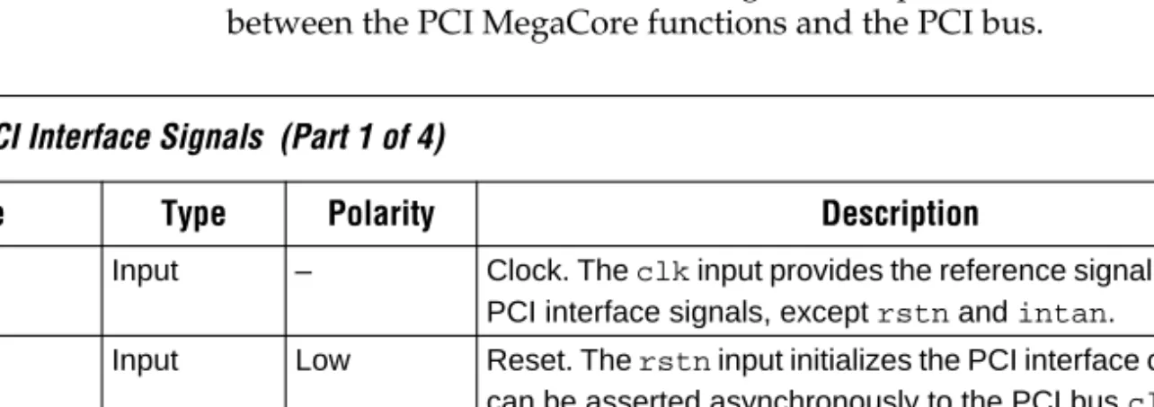 Table 1 summarizes the PCI bus signals that provide the interface  between the PCI MegaCore functions and the PCI bus