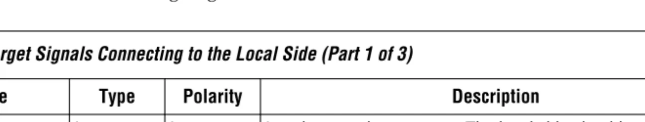 Table 2. PCI Local Address, Data, Command &amp; Byte Enable Signals (Part 4 of 4)