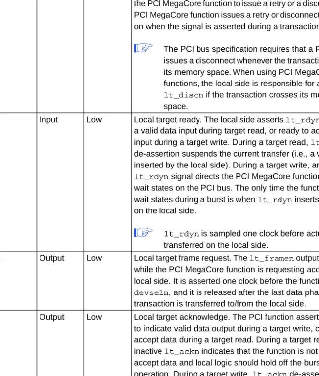 Table 3. Target Signals Connecting to the Local Side (Part 2 of 3)