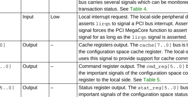 Table 4 shows definitions for the local target transaction status register  outputs. 