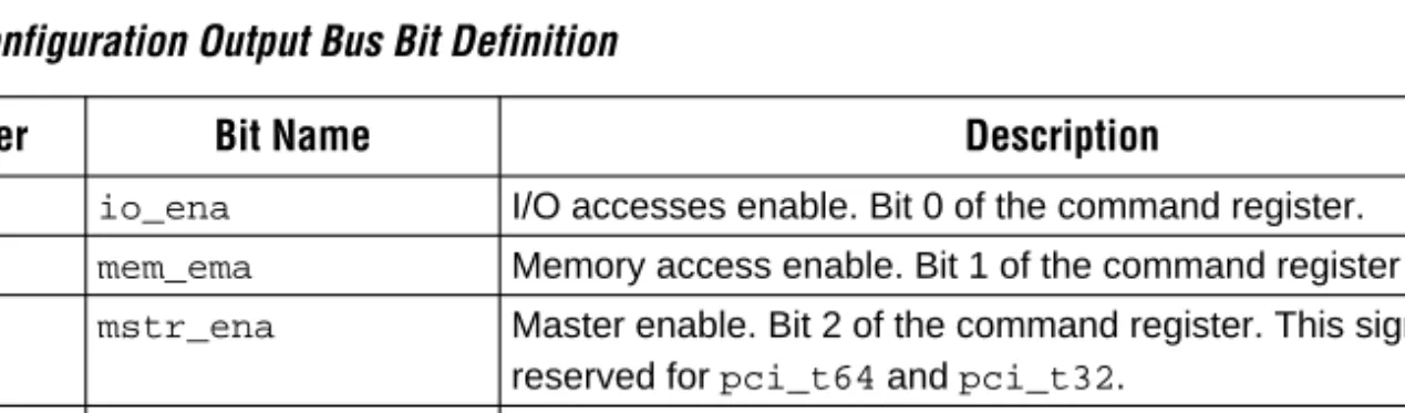 Table 6 shows definitions for the local target transaction status register  bits. 