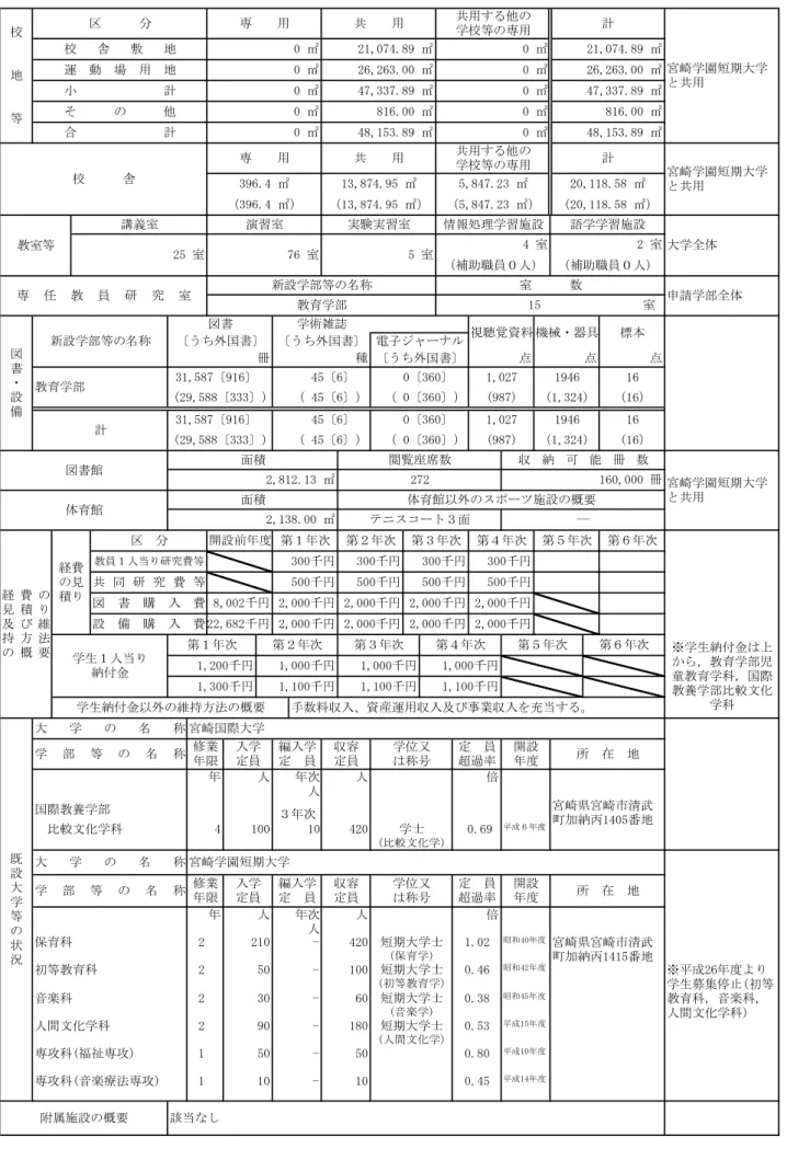 図 書 購 入 費 設 備 購 入 費